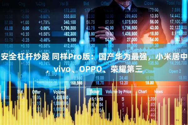 安全杠杆炒股 同样Pro版：国产华为最强，小米居中，vivo、OPPO、荣耀第三